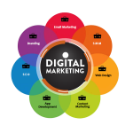 Top Digital Marketing Company in Patna