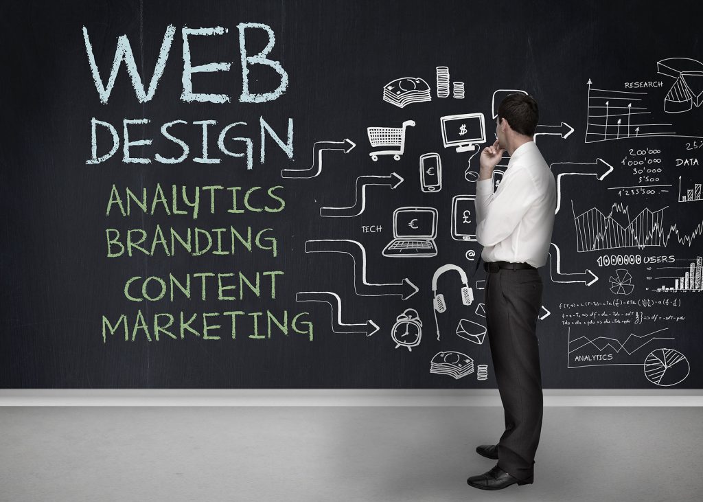 Top Web Design Company in Surat